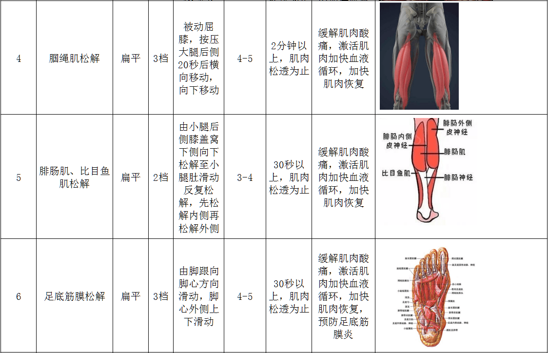怎么增加血液流速 7d7cf828f7834aed9d08b346dcd49e2c.png