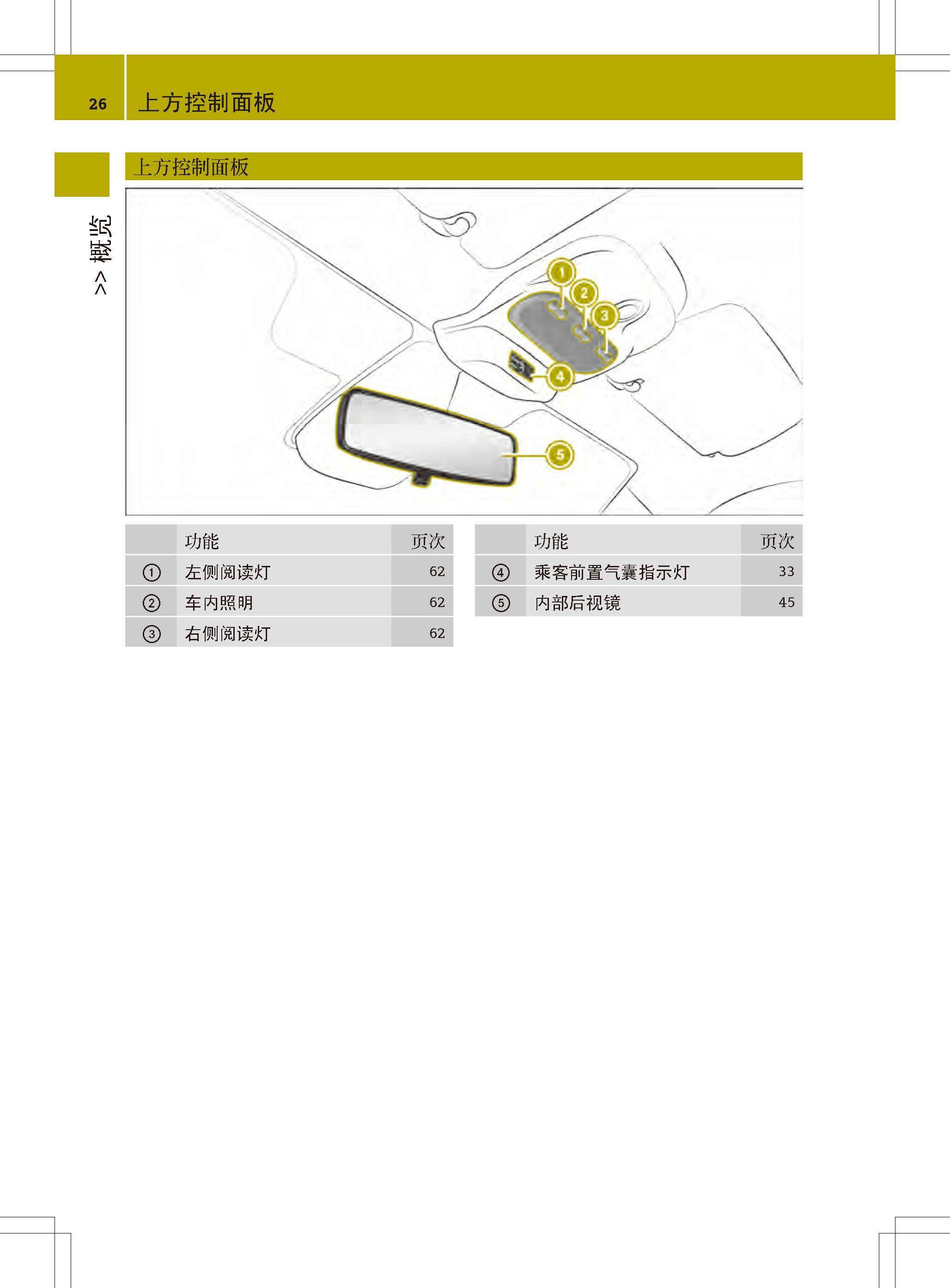 smart车主必备:smart使用说明书