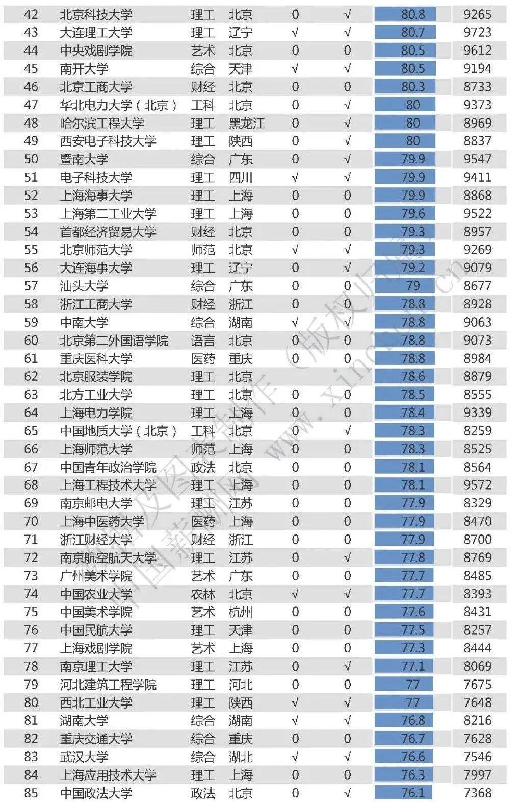 毕业生|2020中国高校毕业生薪酬指数公布，影响因素在榜单之外