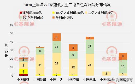 中铁子公司排名_中铁三局子公司(3)