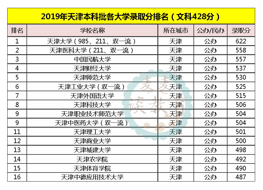 天津中专排名_天津塘沽第一职业中专
