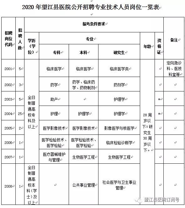 安庆市区人口2020_安庆市区