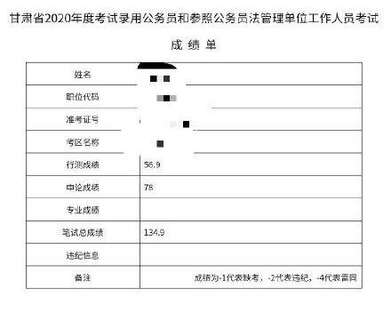 成绩|2020甘肃公务员省考笔试成绩公布！你的成绩能否进面？