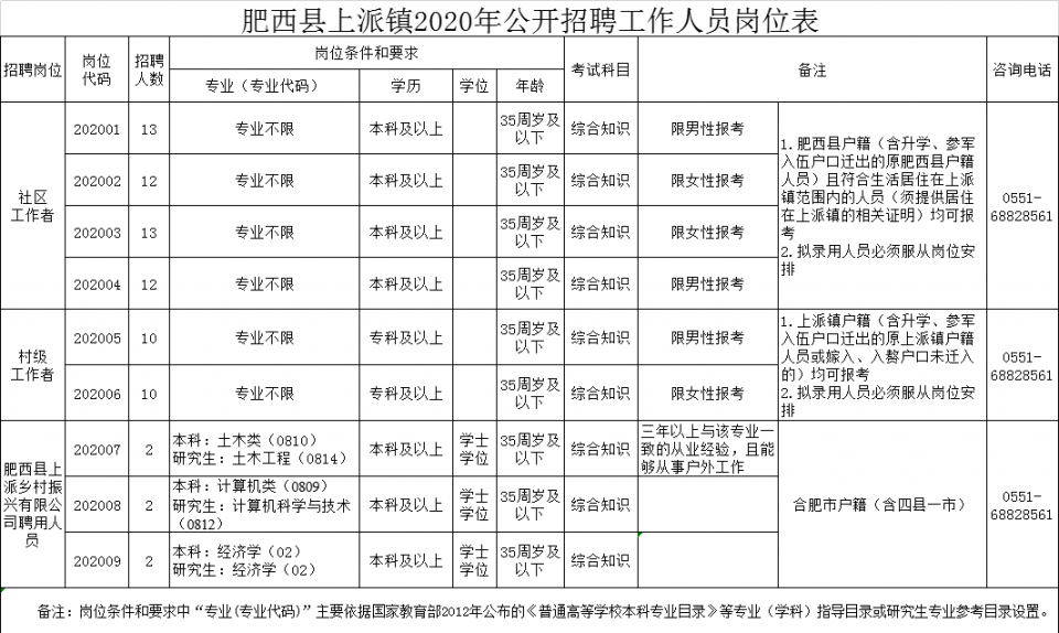 合肥市2020年出生人口_合肥市2030年规划图