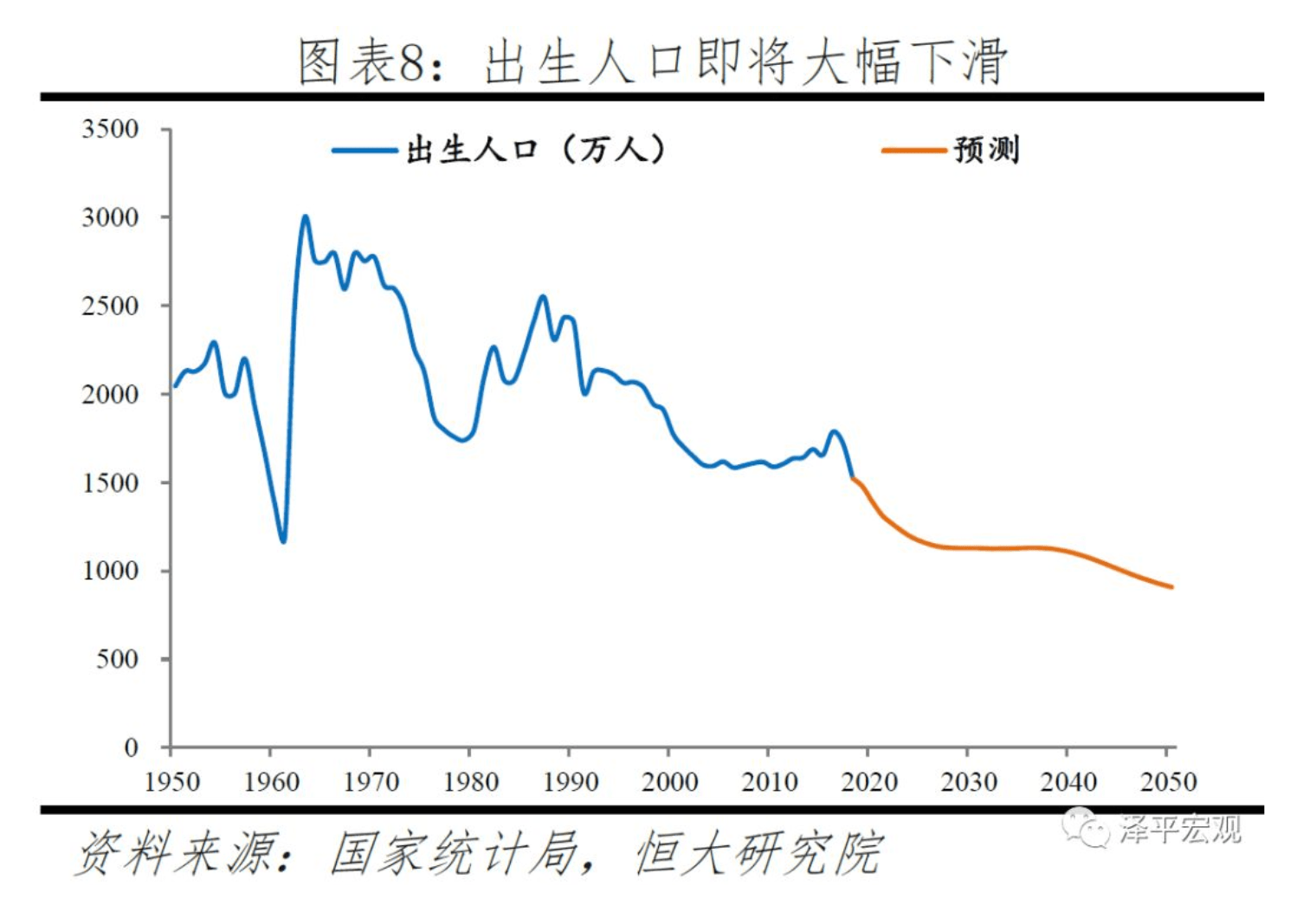 人口出生2020年降少_2020年中国人口结构图