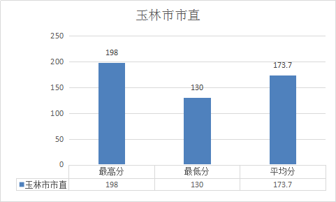 贵港从玉林分出来时的gdp_玉林贵港地图(2)