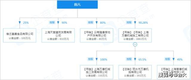 董事长|原创蓝盈莹家境曝光：妈妈百亿公司董事长？名媛小姐？我们都被她骗了