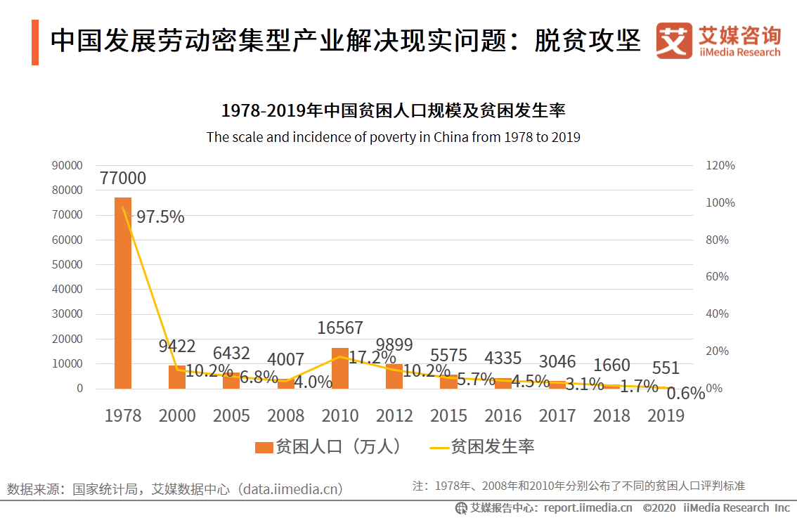 大连2020农村人口_大连农村