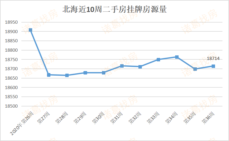 老万县3区8县gdp总和_海南等31个省区市前三季度GDP总和超全国总量(3)