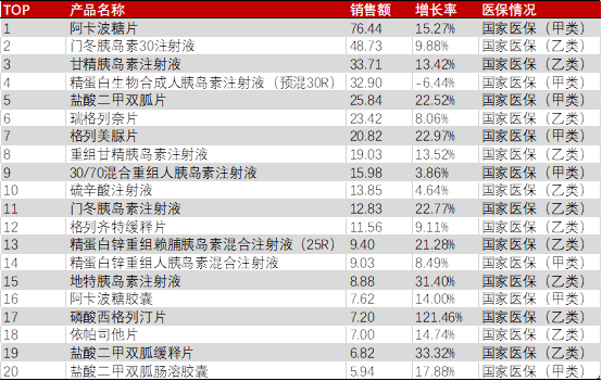 拜耳中国人口_中国地图(2)
