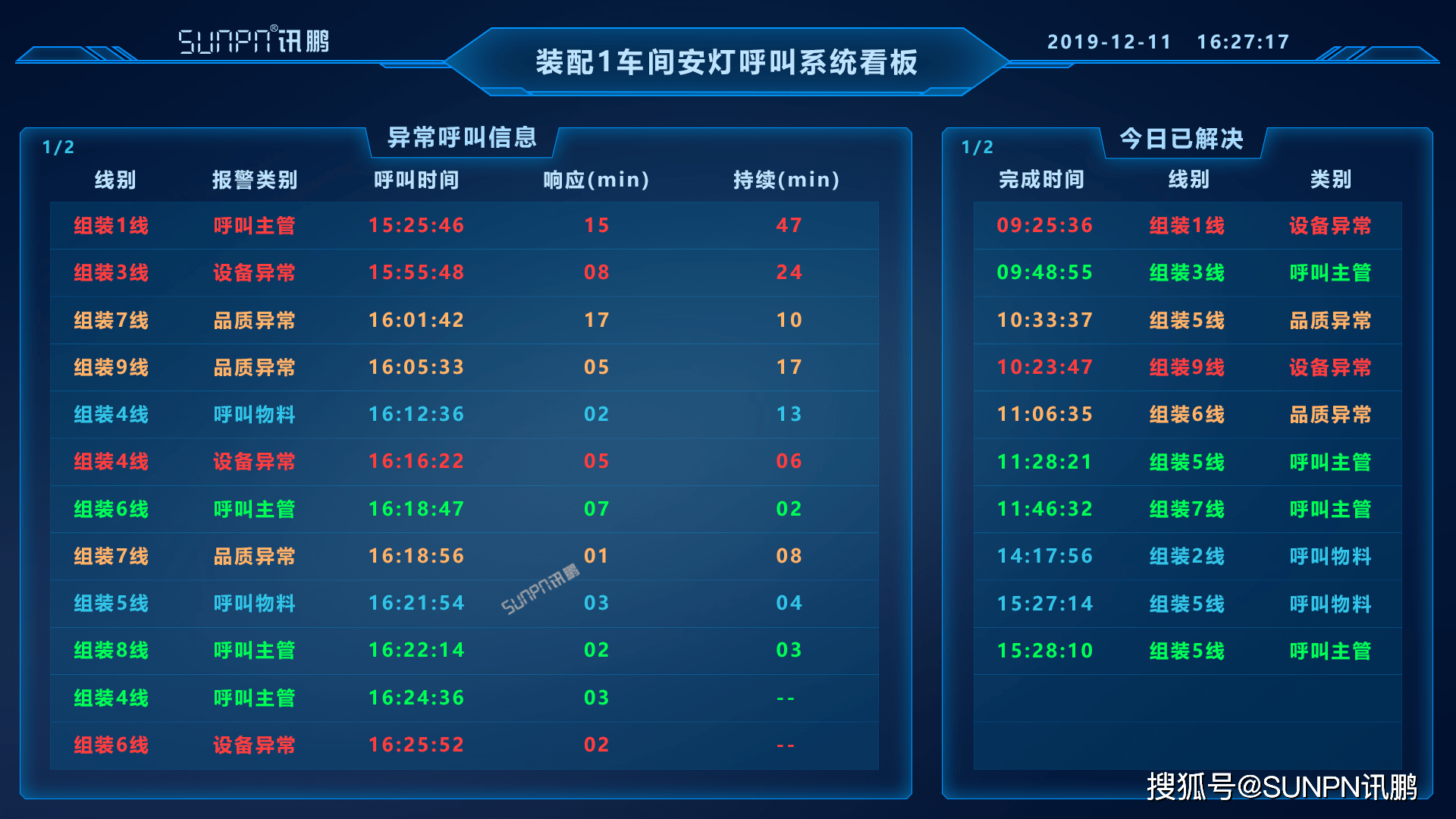 车间安灯系统建设中的问题