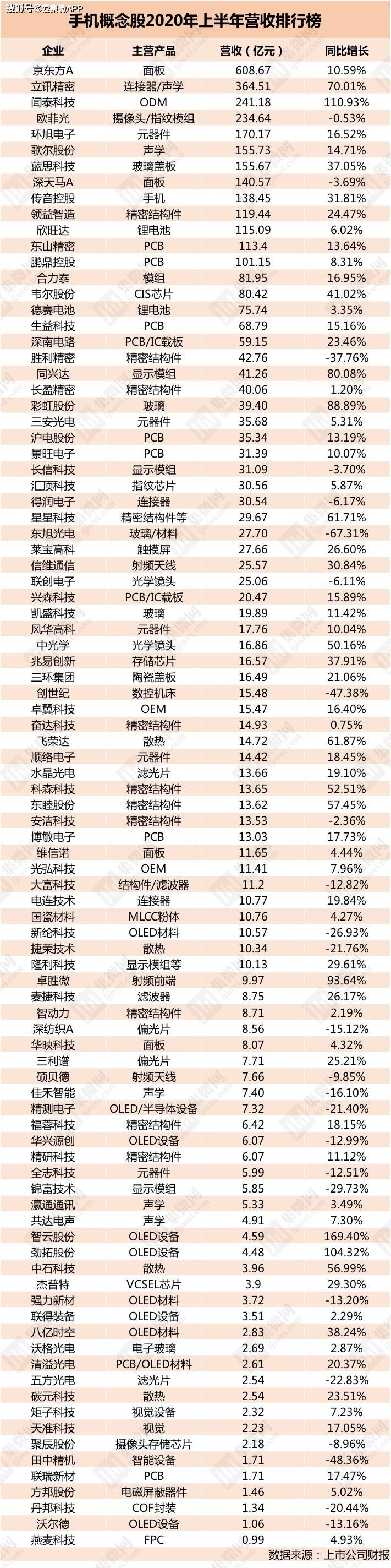 2020年A股半年报净排名a_2020年A股半年报披露完毕,这些公司赚取