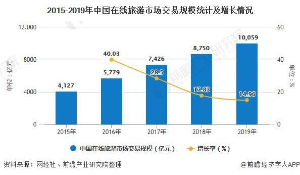 2020年人口多少亿_求美国2020年人口有几亿(3)