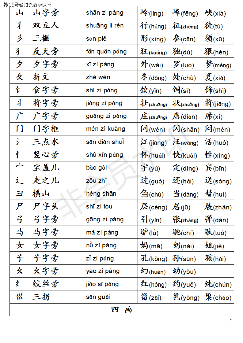 资料分享小学一年级语文上册生字表及全部偏旁部首表汇总