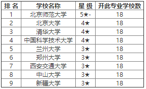 英语系排名_聊城大学英语系朱国栋(2)
