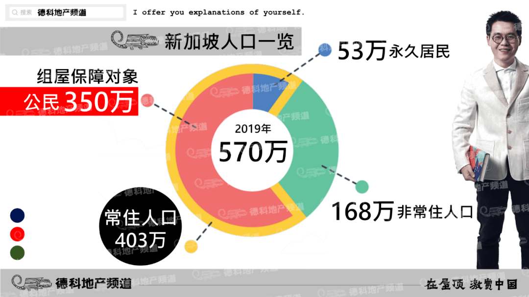 新加坡长住人口_新加坡人口数量2020