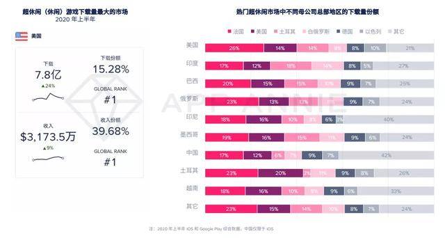 移动游戏|报告：2020年移动游戏收入预计超1000亿美元，战斗通行证变现效果还不明朗