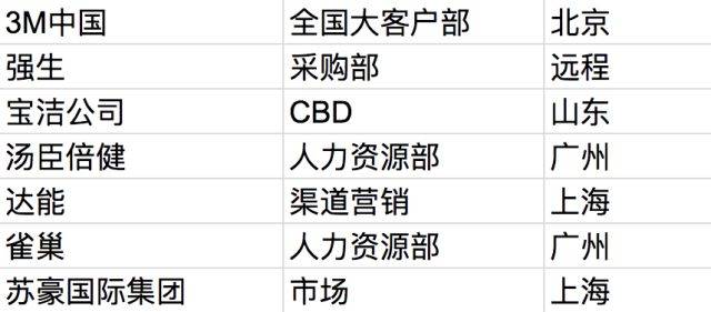 pta招聘_实习 BCG 2018年秋季PTA招聘开启(3)