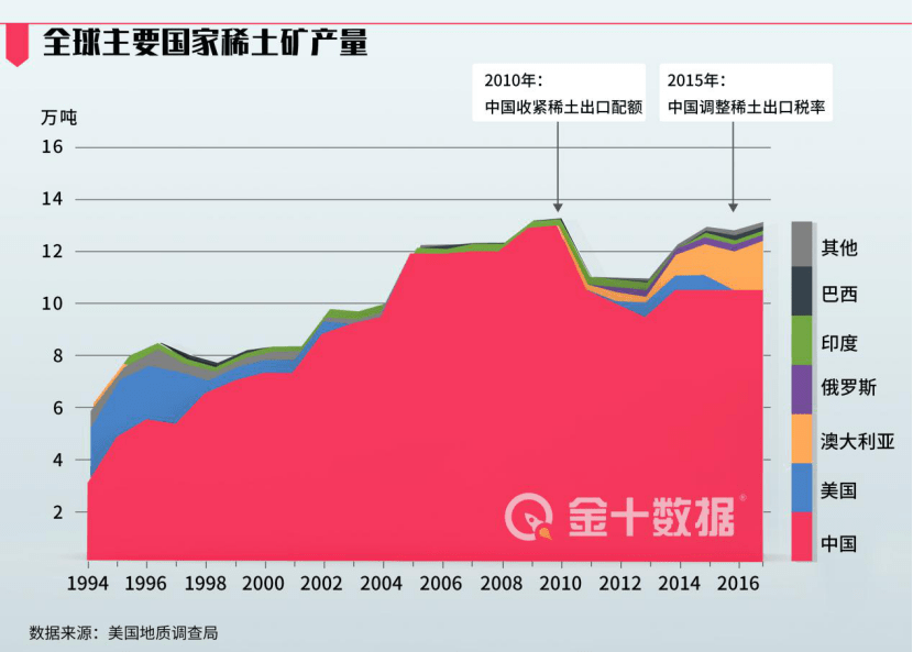 那篇文章说美国有四亿人口_文章(2)