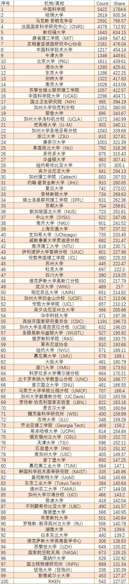 2020自然指数排名全_直击中关村论坛|“自然指数-科研城市2020”发布北京