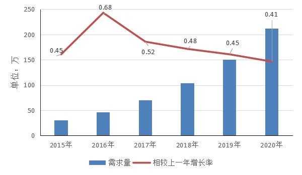 人口生活状况数据分析报告_人口普查数据分析(2)