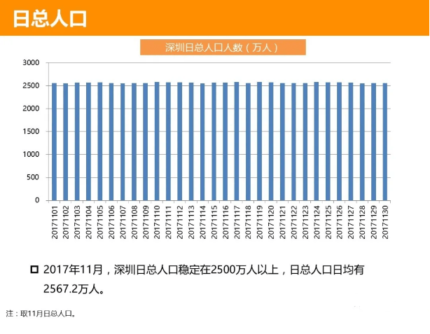 500w以上人口城市_500万以上的古币图片