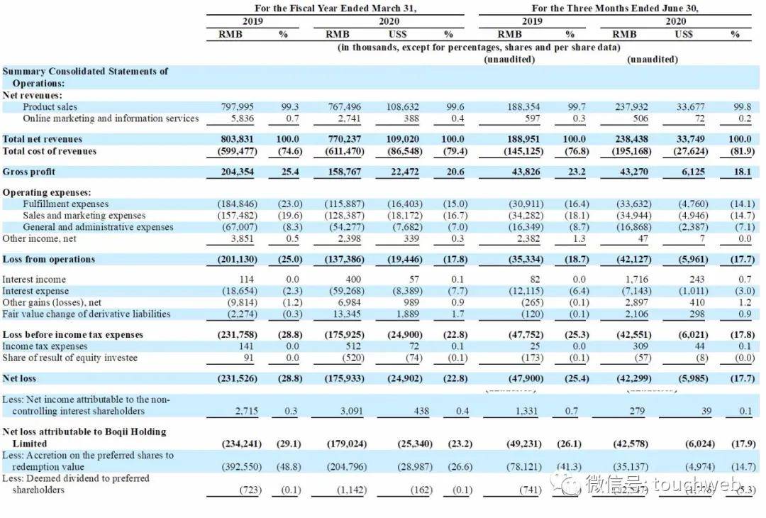 高盛|波奇宠物冲刺美股：年亏1.76亿 高盛与招商银行为股东