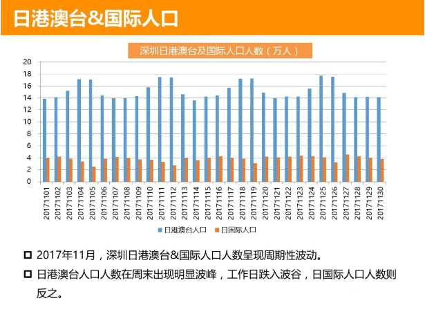 深圳流动人口_深圳常驻人口突破500W 流动人口超出6000W