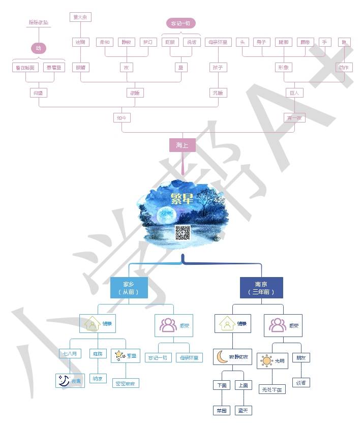 家长|部编版语文四年级上册第一单元思维导图