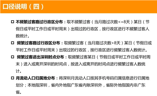 深圳社区人口_深圳常驻人口突破500W 流动人口超出6000W(2)