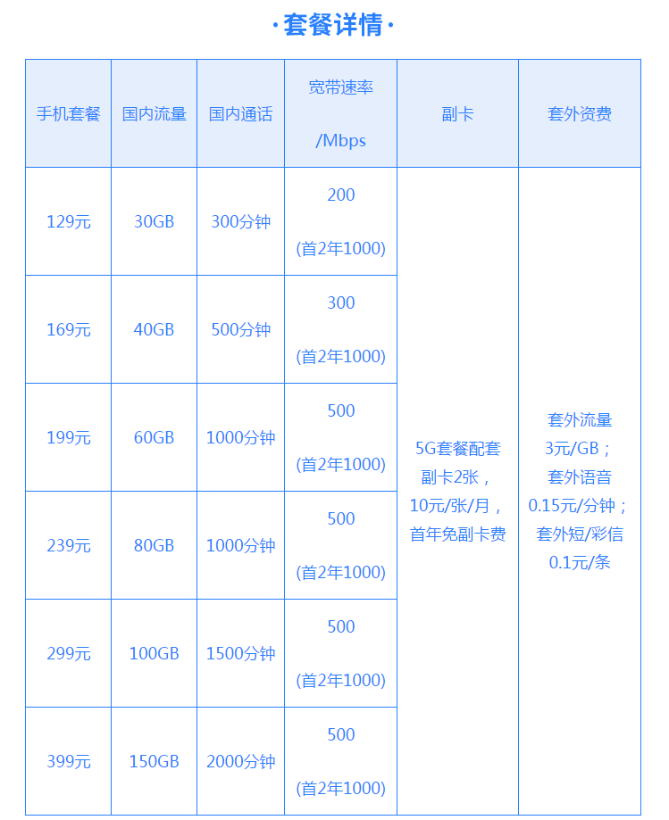 2021年广西gdp_2020广西14市gdp(3)