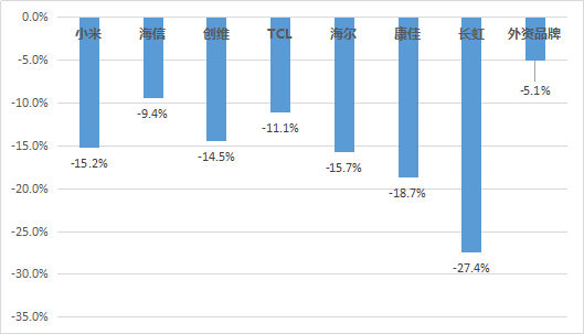 隧道|当彩电业进入“隧道视野”，三星电视靠什么洞察未来？
