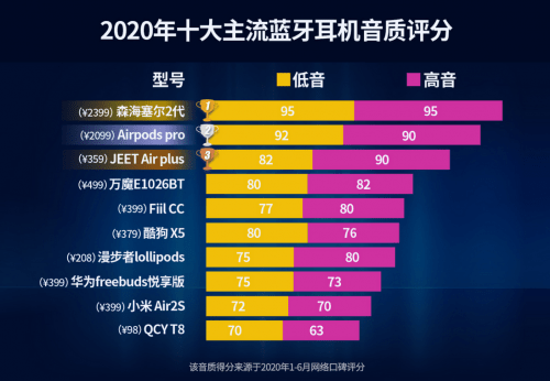 音乐分哪几种声音 493c579d652f4ab497bd000c5154100c.png