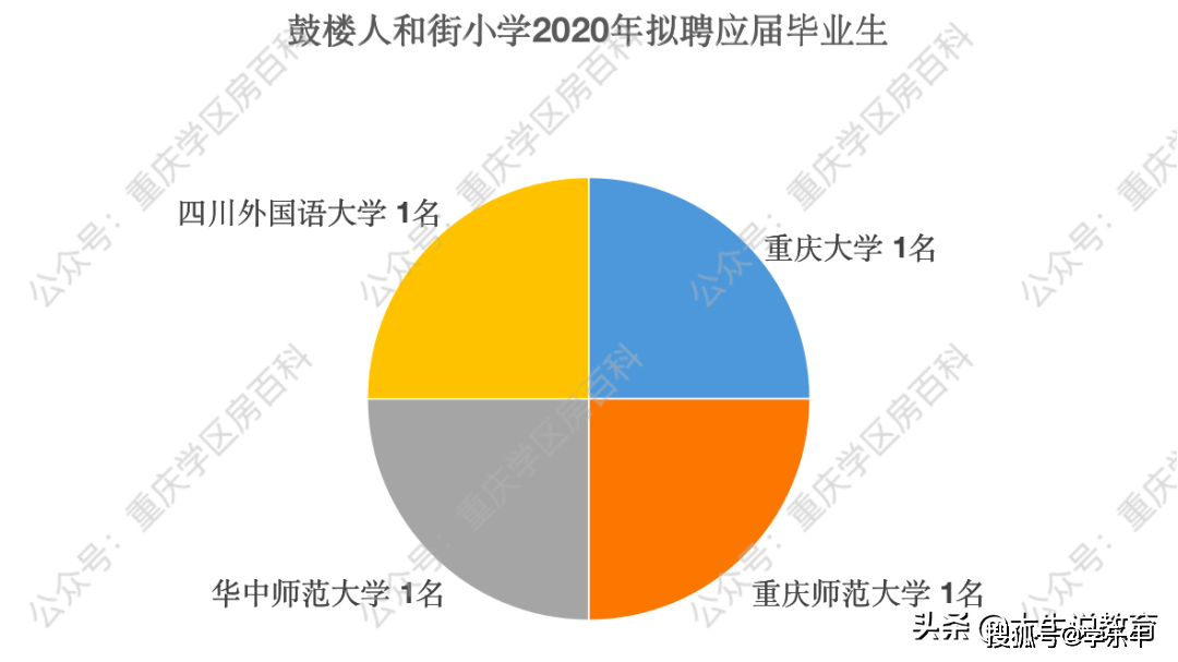 仙桃市人口有多少2020_人口普查(3)