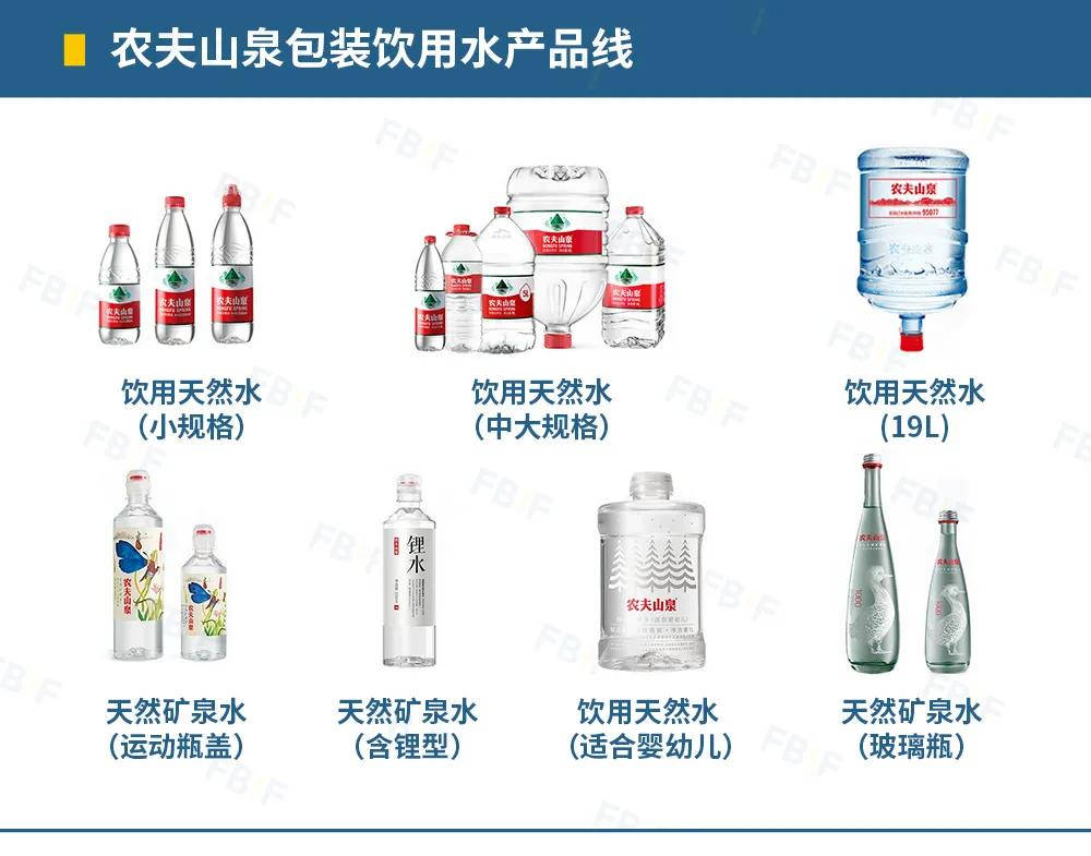 证书|农夫山泉十大优质水源地