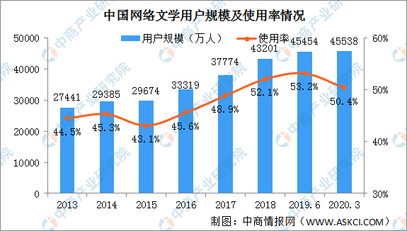 中国gdp2020年走势图_2020年GDP突破100万亿,同比增长2.3(2)