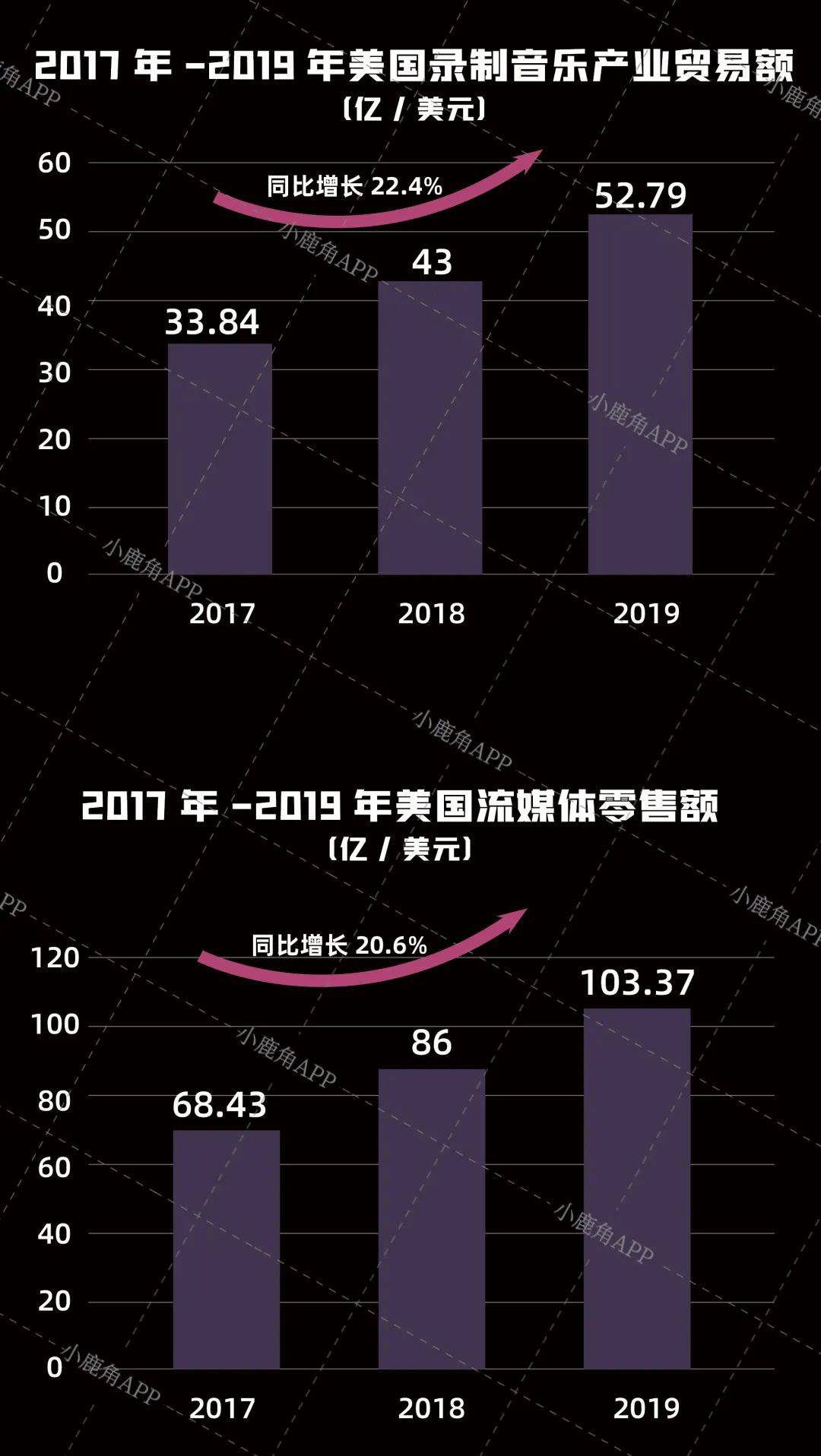 美国人口2021年总人数_美国人口密度图