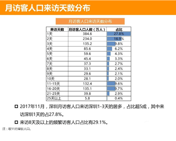 深圳人口多少_深圳人口分布图