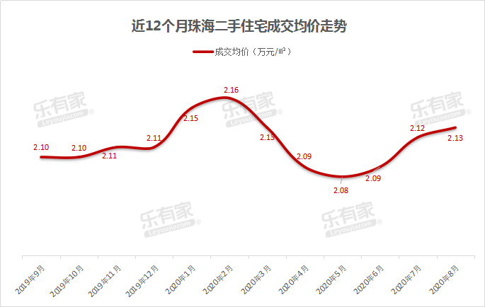 珠海市2020年一月份G_珠海市身份证反面
