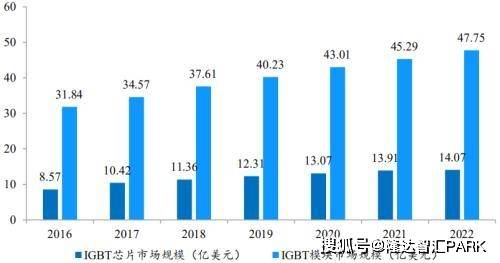 美国半导体产业GDP_美国半导体(2)