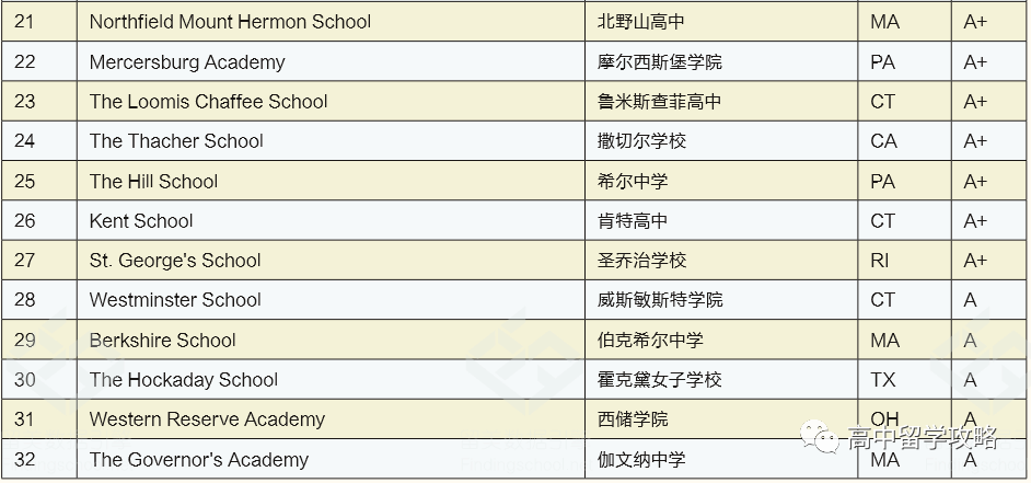 2020年安省中学排名_2020全国500强中学排行榜出炉,山东这些高中上榜