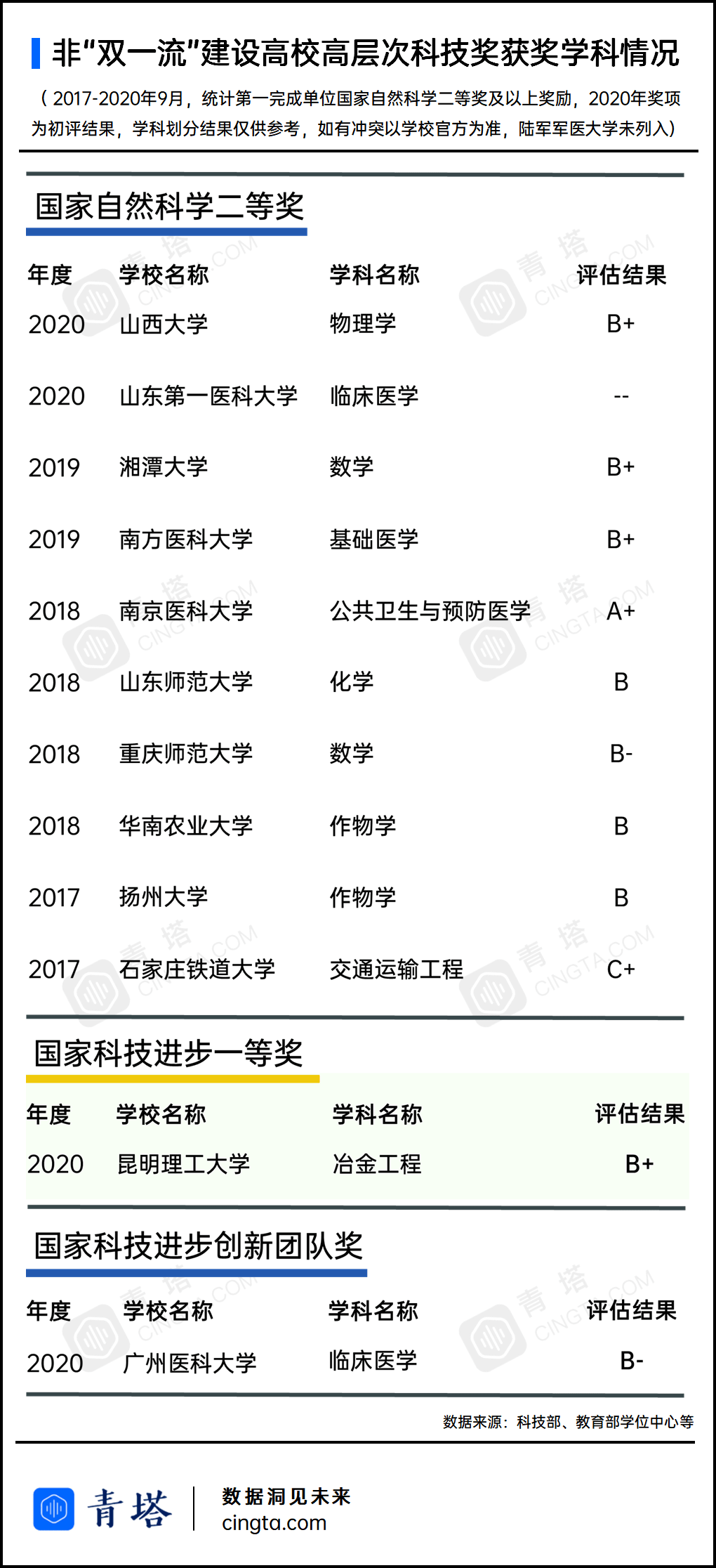 潜力|下轮“双一流”倒计时!哪些高校最具潜力?