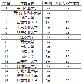 生物工程大学排名_成都信息工程大学(3)