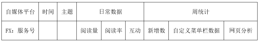 消息资讯|松友饮：作为一名毕业生，如何快速进入互联网运营岗！