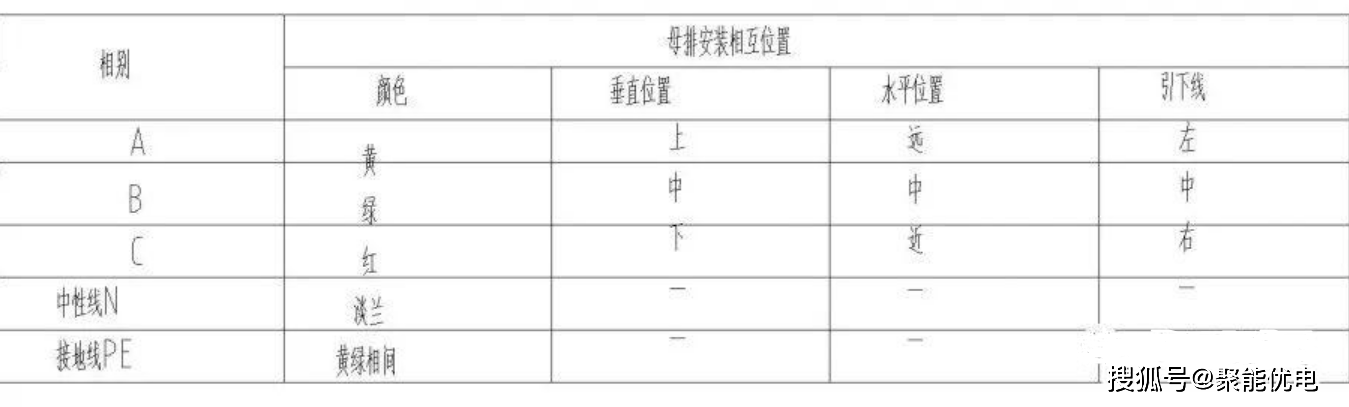 (铜铝母线的相序及颜色排列)