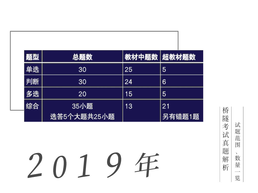 官方|官方解答：检测师报考常见问题及考试内容解析，看完考试稳了！