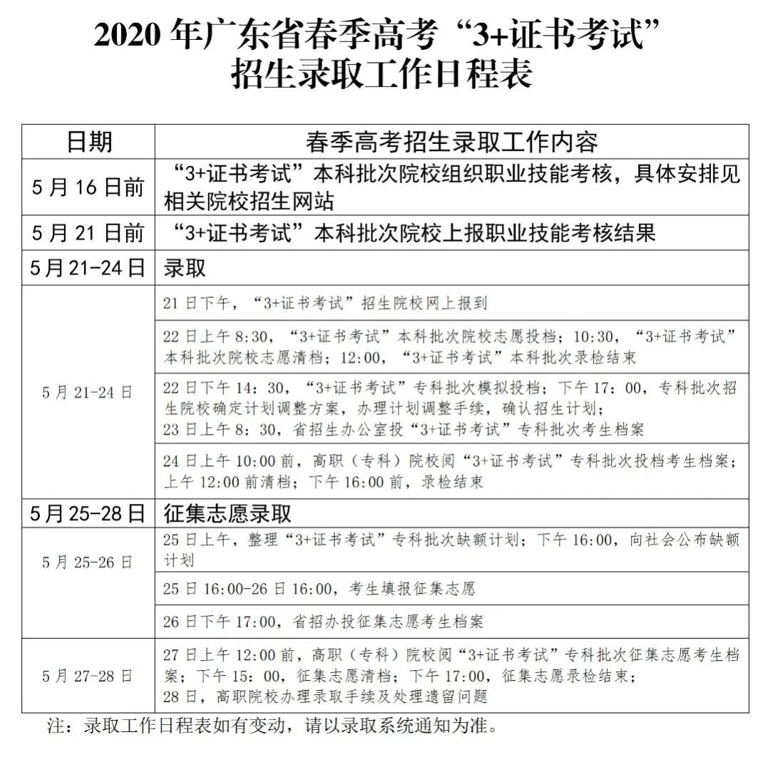 广东高考2020年的全_解读广东2021新高考与2020高考的本质区别居然是这个