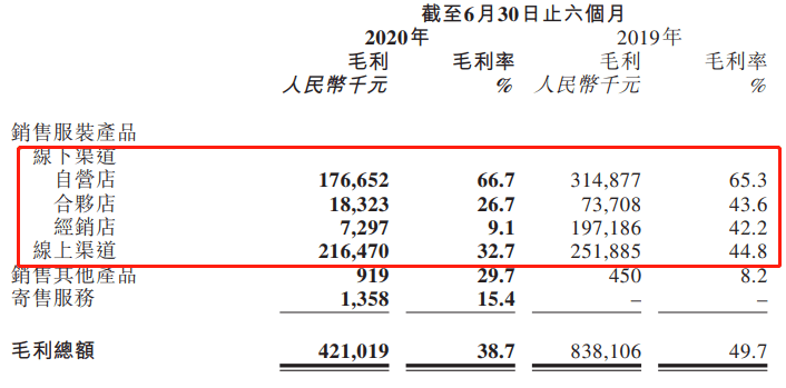 慕尚集团|迈入优等生行列，入选港股通后慕尚集团如何更进一步？