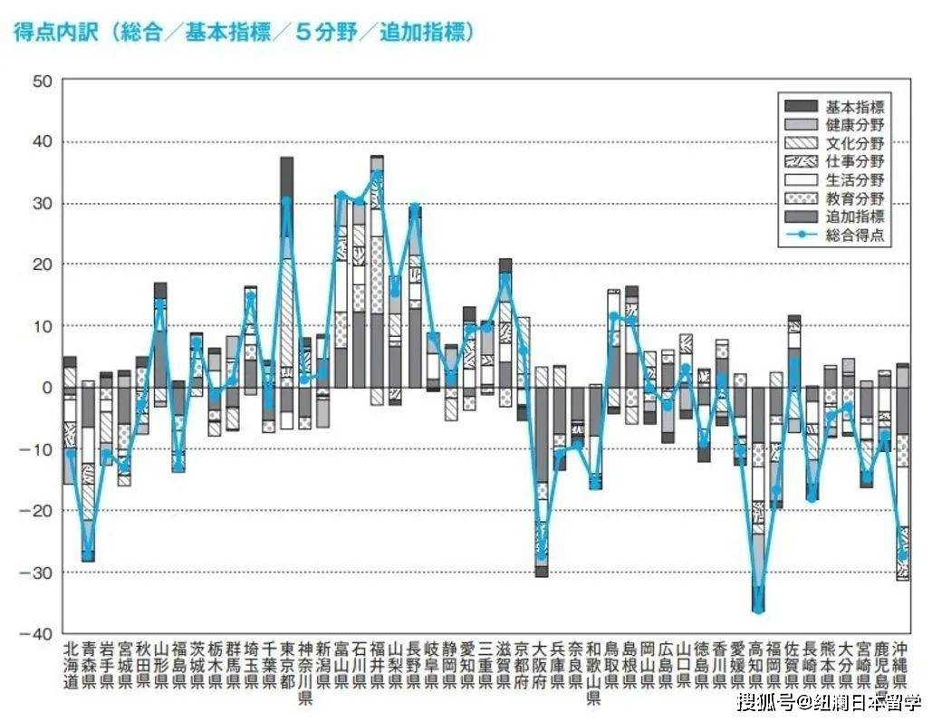 日本各道府县gdp_2020年广东省各市GDP排名