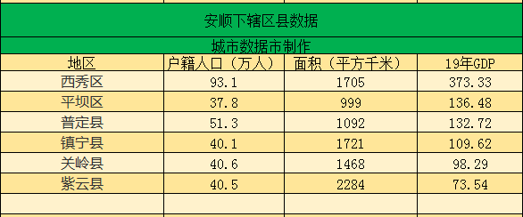 贵州安顺市人口_安顺市及各县区第七次人口普查数据出炉,看看你的家乡是增是